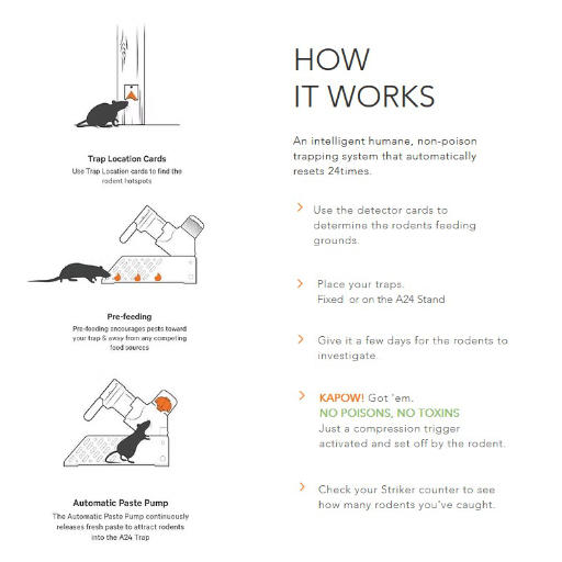 Good Nature Traps - A24 - Human rat and mouse trap kit